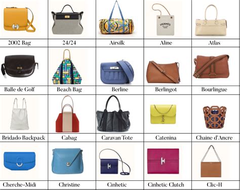 model hermes bag|different styles of hermes bags.